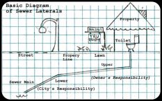 sewer lateral psl